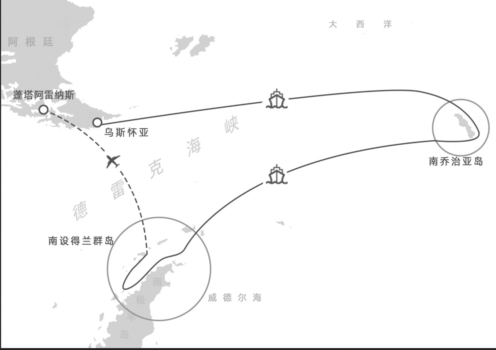 航程航线图