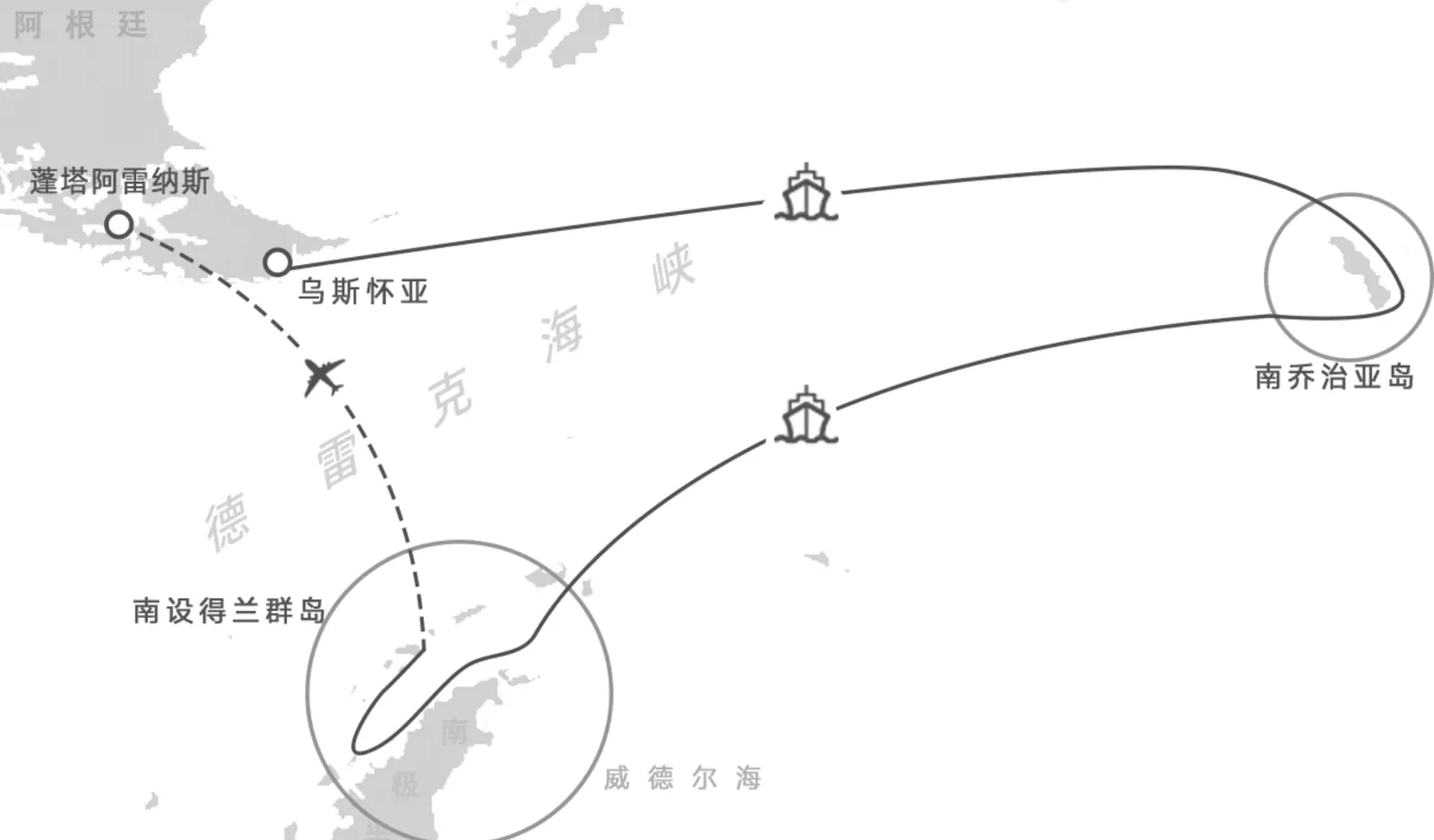 南极双岛与南美六国航线图