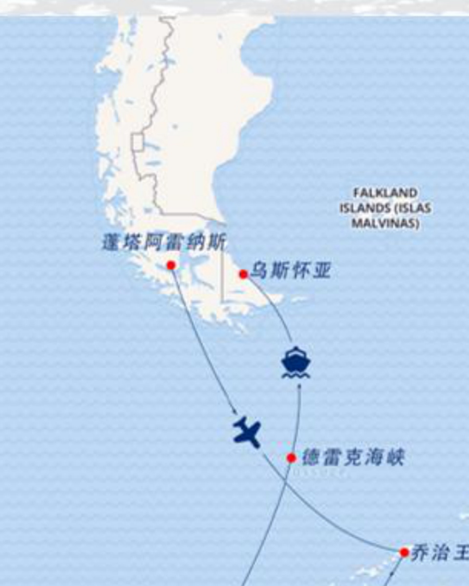 飞船游南极 · 天涯双城记 + 南美七国航线图