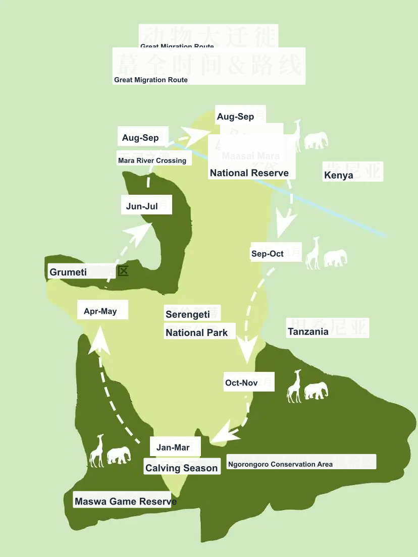 2026-east-africa-migration-10d route map